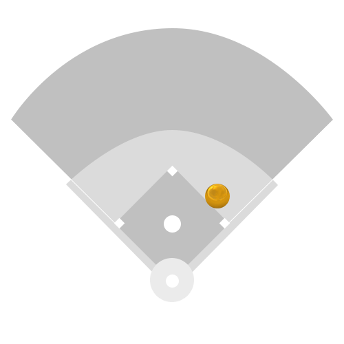 First Base Layout