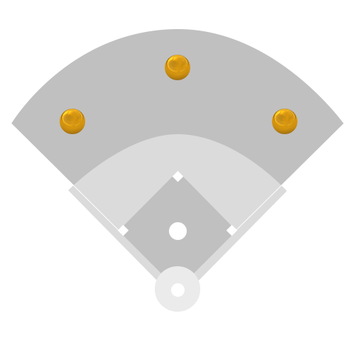 Outfield Layout