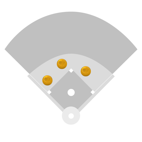 Infield Layout