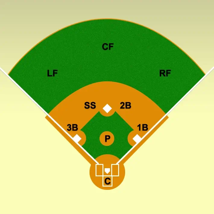 Baseball Field Diagram of Player Positions