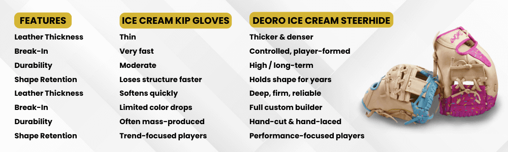 How to Select the Perfect Baseball Glove
