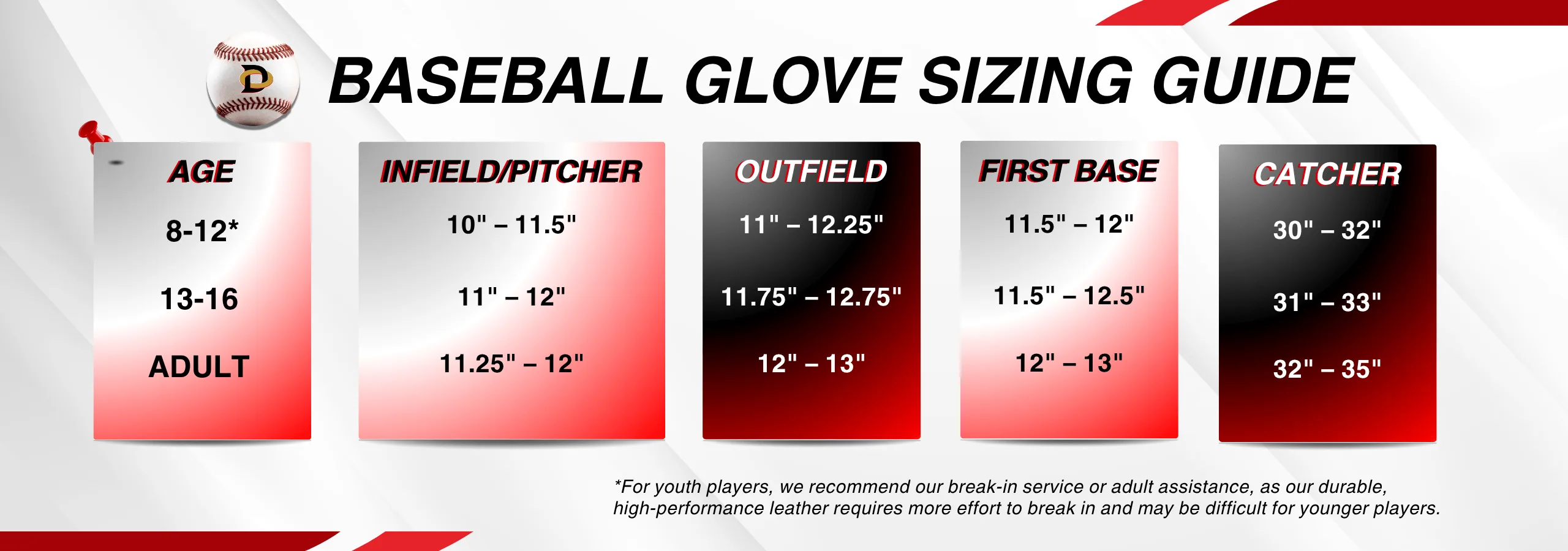 Ice Cream Glove, Batting Gloves & Protective Gear Bundle - Blue & Pink - Image 4